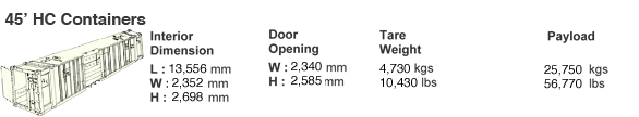 Flat Rack Container - 45’